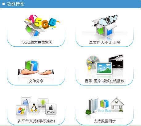EverBox,EverBox下载,盛大网盘,盛大网盘下载